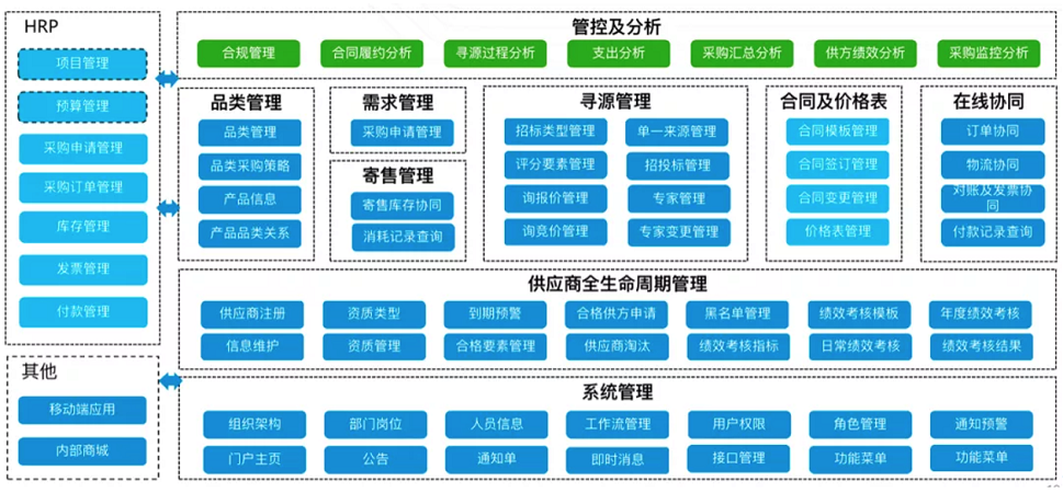 医院治理系统哪家好