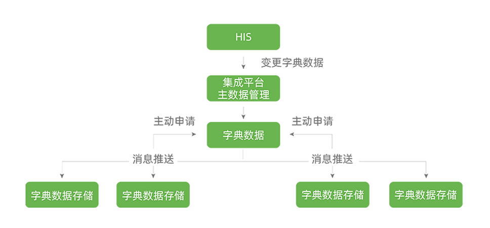 智慧医院信息系统